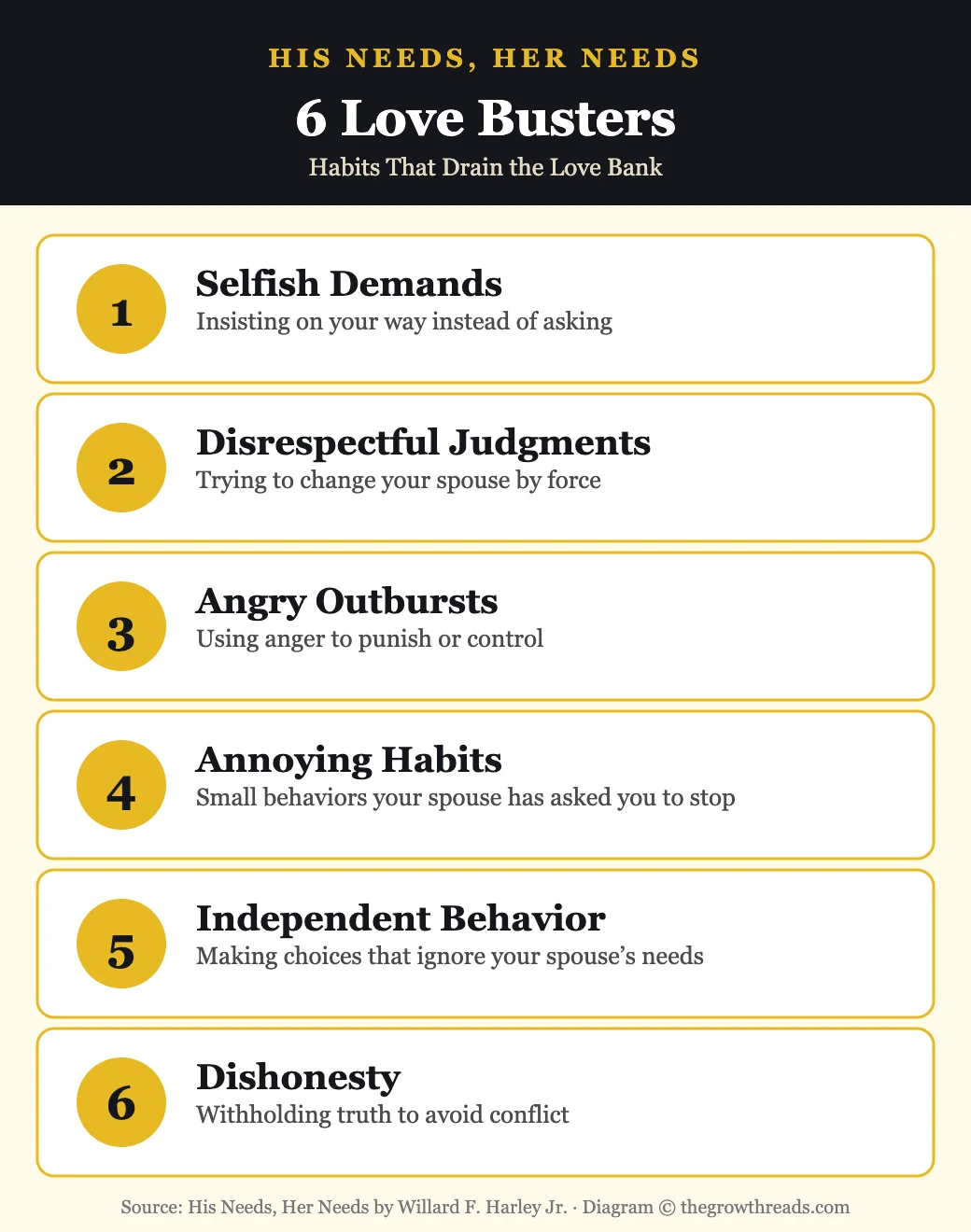 The 6 Love Busters to eliminate, from His Needs Her Needs by Willard Harley