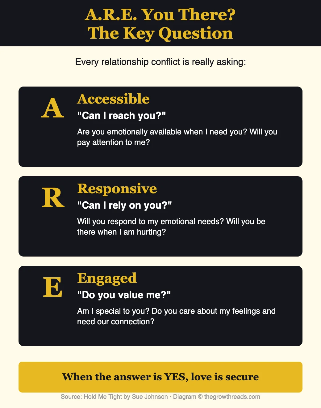 A.R.E. Framework - Accessible Responsive Engaged from Hold Me Tight