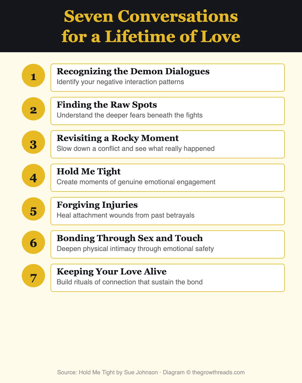 Seven Conversations for a Lifetime of Love from Hold Me Tight