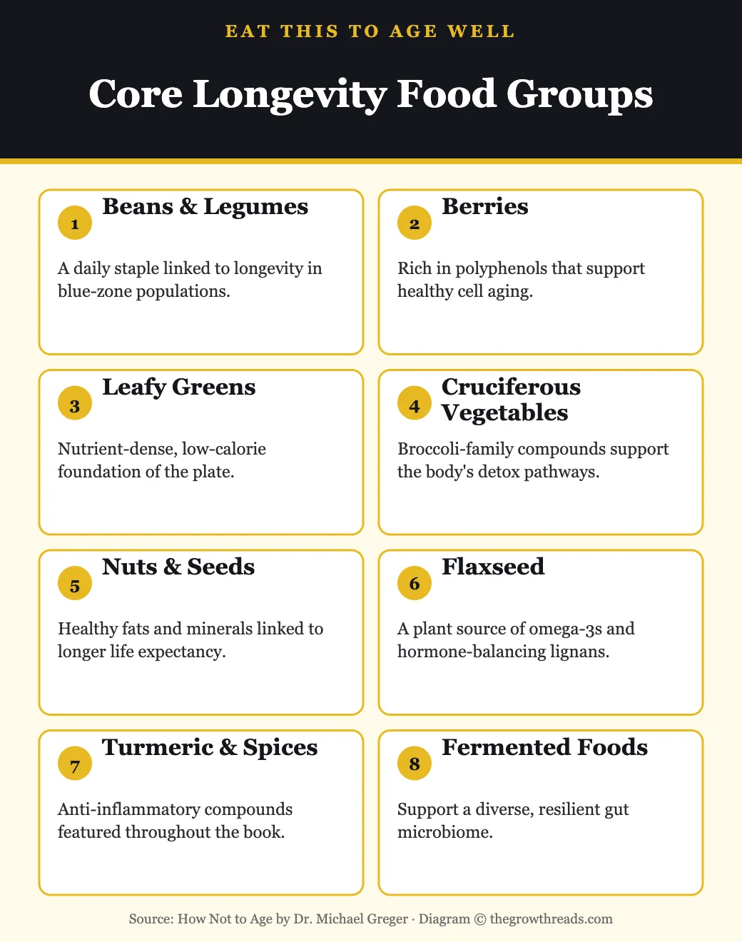 Core longevity food groups emphasized in How Not to Age by Dr. Michael Greger