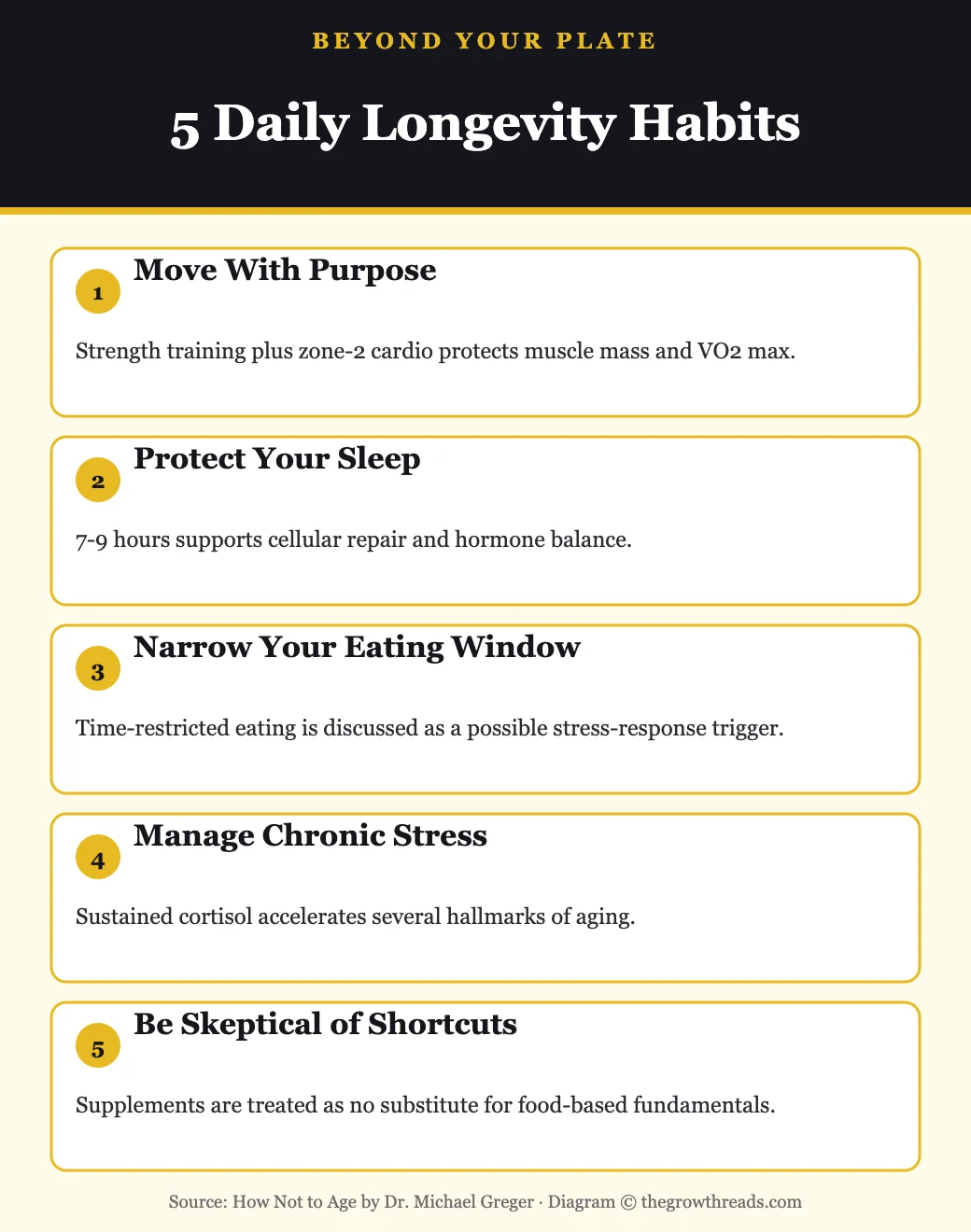 5 daily longevity habits recommended in How Not to Age by Dr. Michael Greger