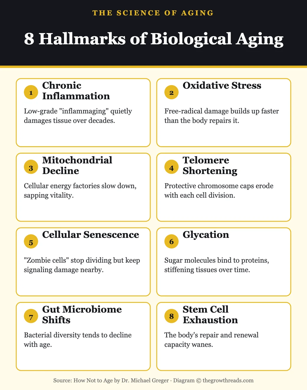 8 hallmarks of biological aging discussed in How Not to Age by Dr. Michael Greger