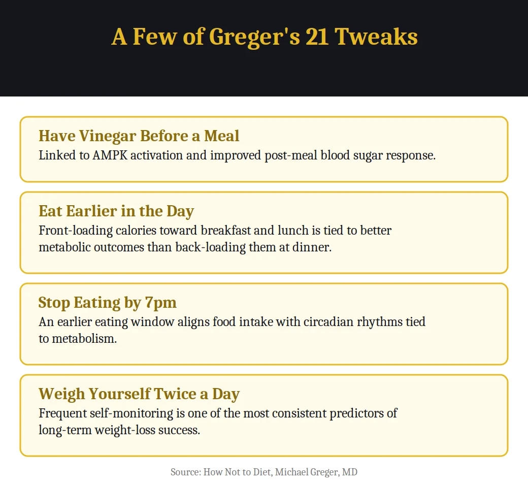 Infographic on a few of Greger's 21 tweaks from the book How Not to Diet