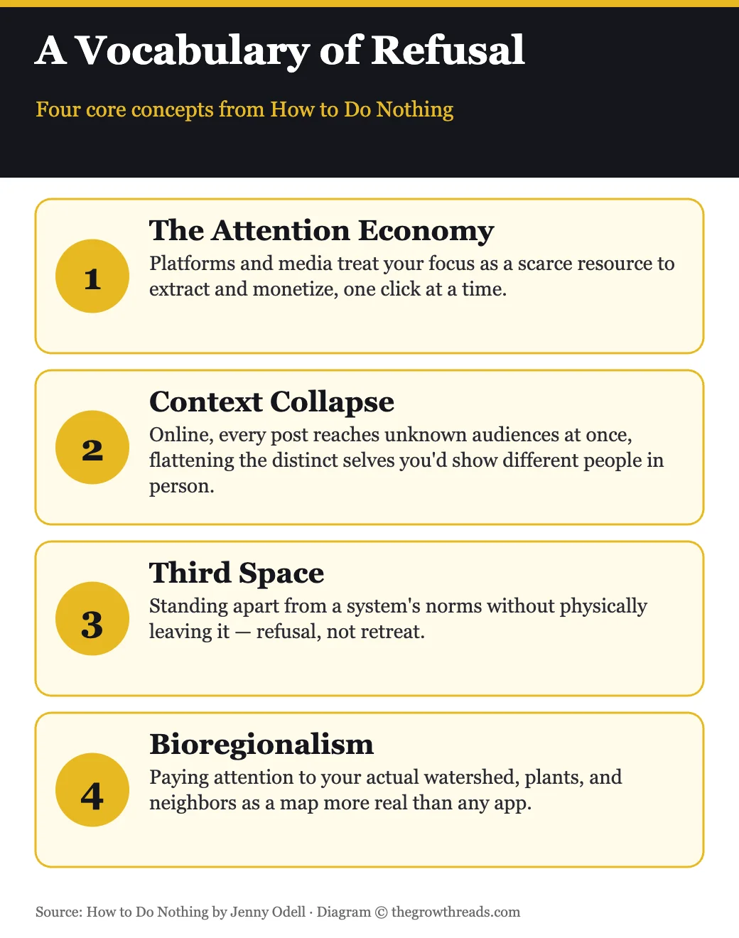 Four core concepts from How to Do Nothing: attention economy, context collapse, third space, bioregionalism