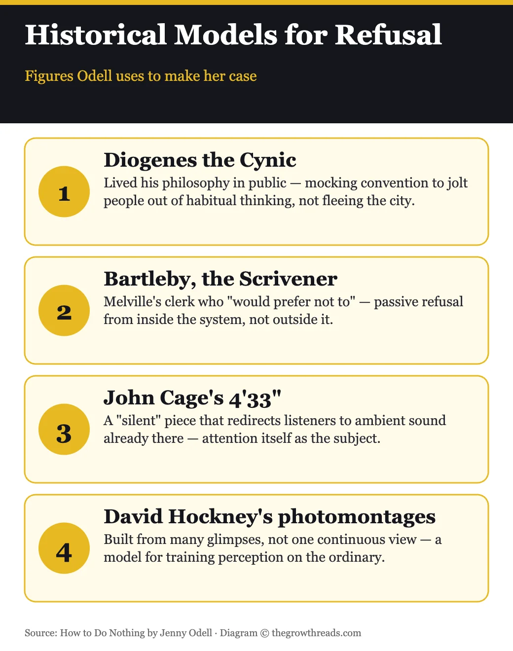 Historical figures Jenny Odell uses in How to Do Nothing: Diogenes, Bartleby, John Cage, David Hockney
