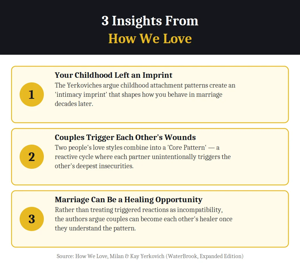 3 insights from How We Love by Milan and Kay Yerkovich