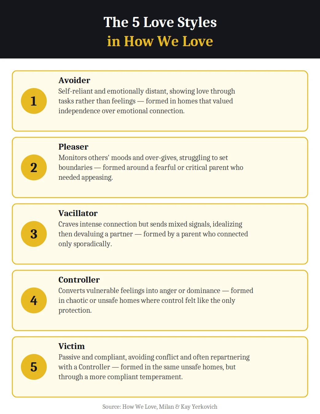 The 5 love styles in How We Love