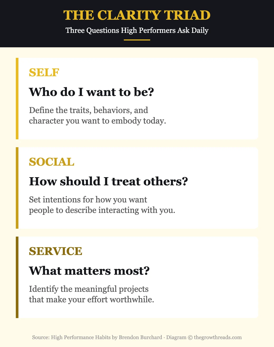 The Clarity Triad - Three Questions High Performers Ask Daily