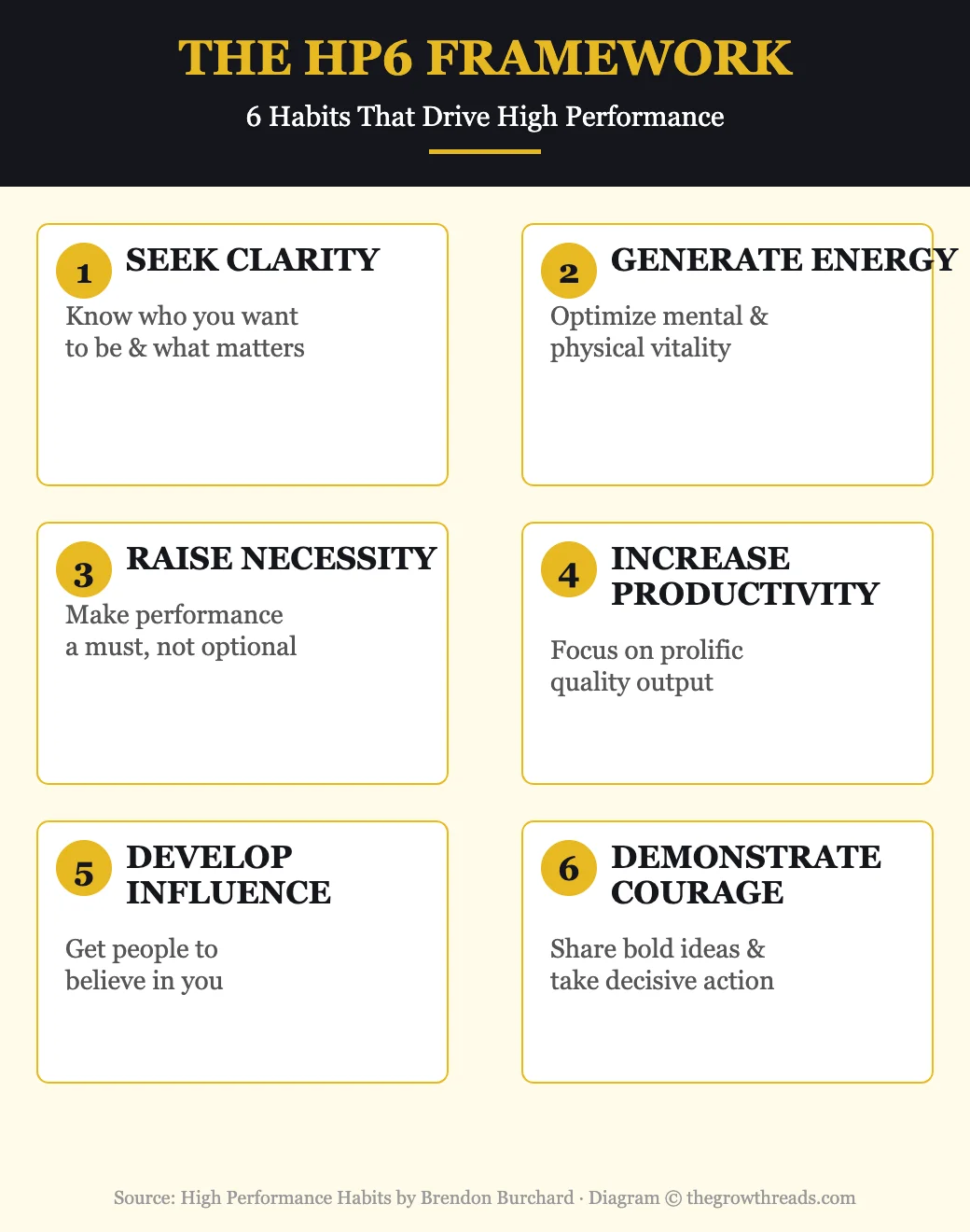 The HP6 Framework - 6 High Performance Habits by Brendon Burchard