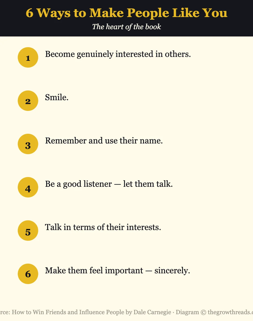 Infographic of six ways to make people like you from How to Win Friends and Influence People