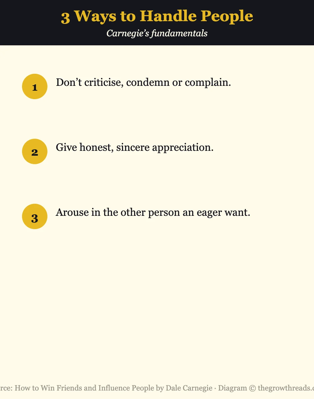 Infographic of three fundamental techniques for handling people from How to Win Friends and Influence People