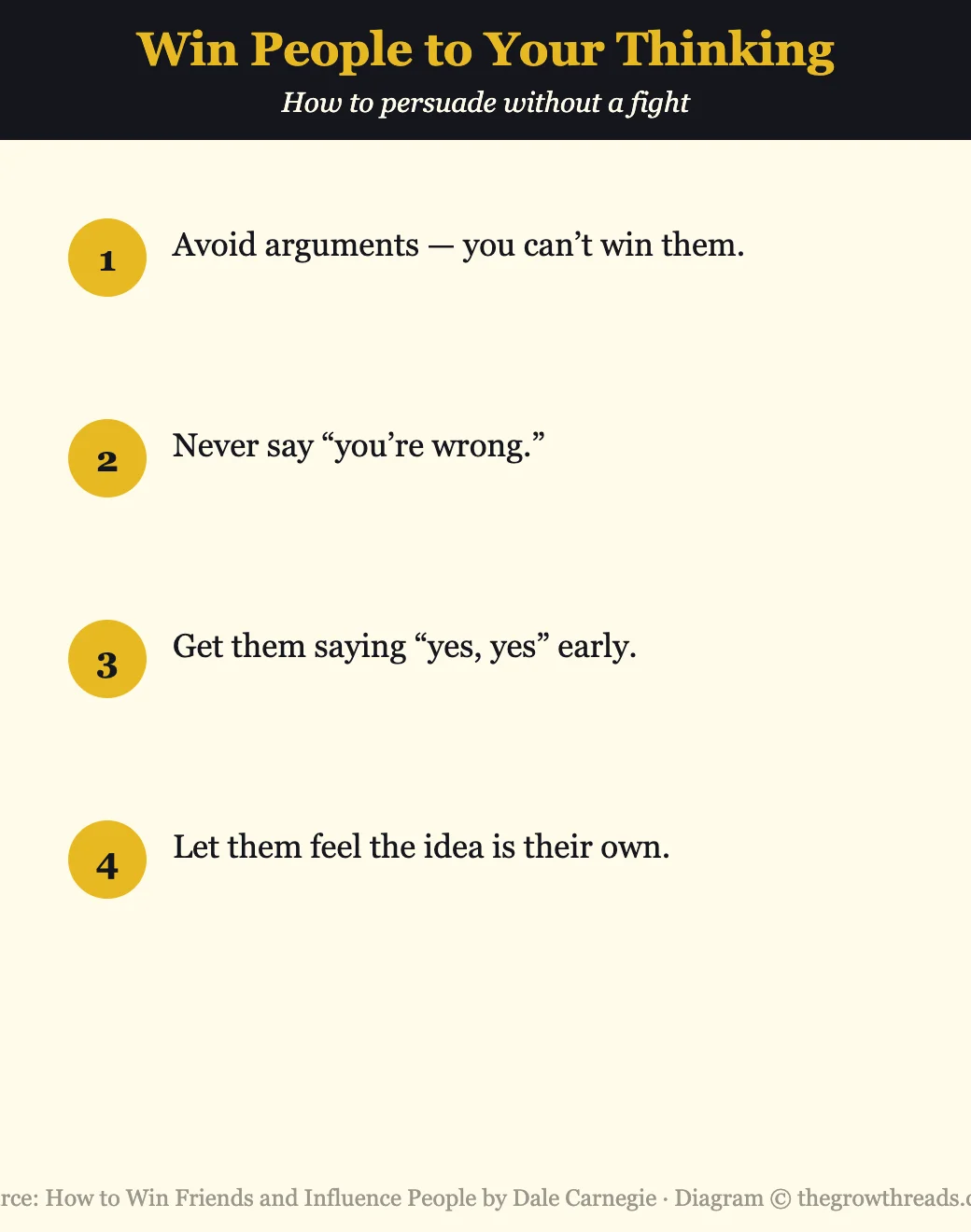 Infographic on winning people to your way of thinking from How to Win Friends and Influence People