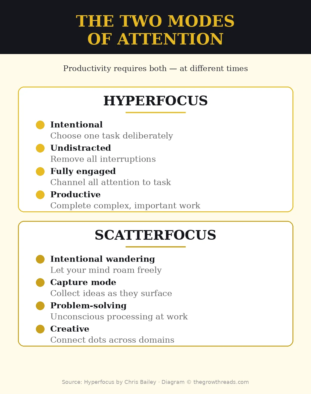 Infographic: The two modes of attention — hyperfocus and scatterfocus
