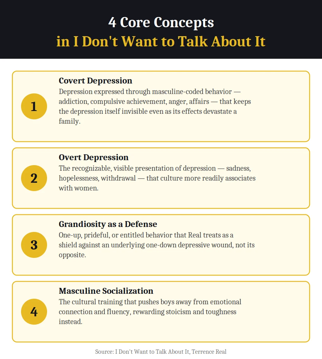 4 core concepts in I Don't Want to Talk About It