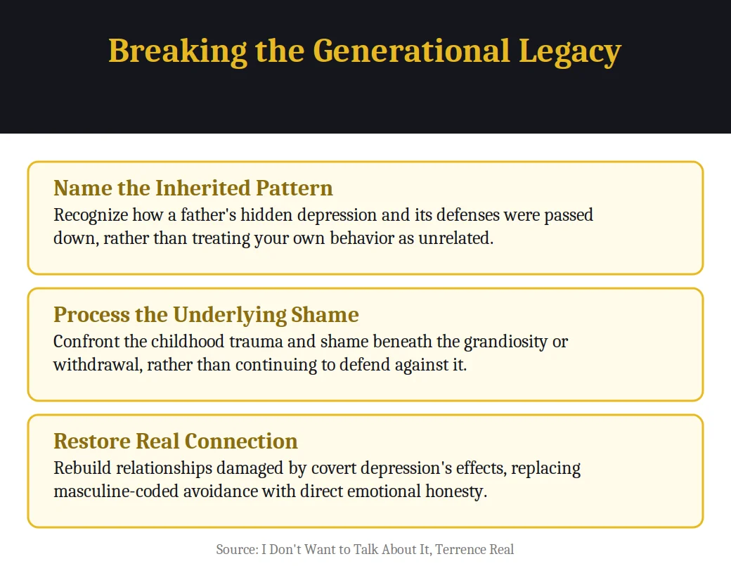 Breaking the generational legacy of male depression