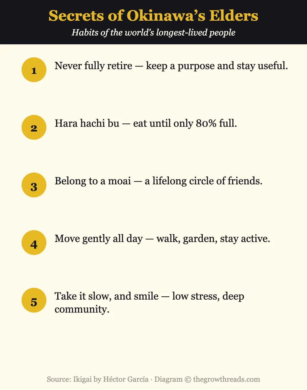 Infographic of the longevity secrets of Okinawa from Ikigai