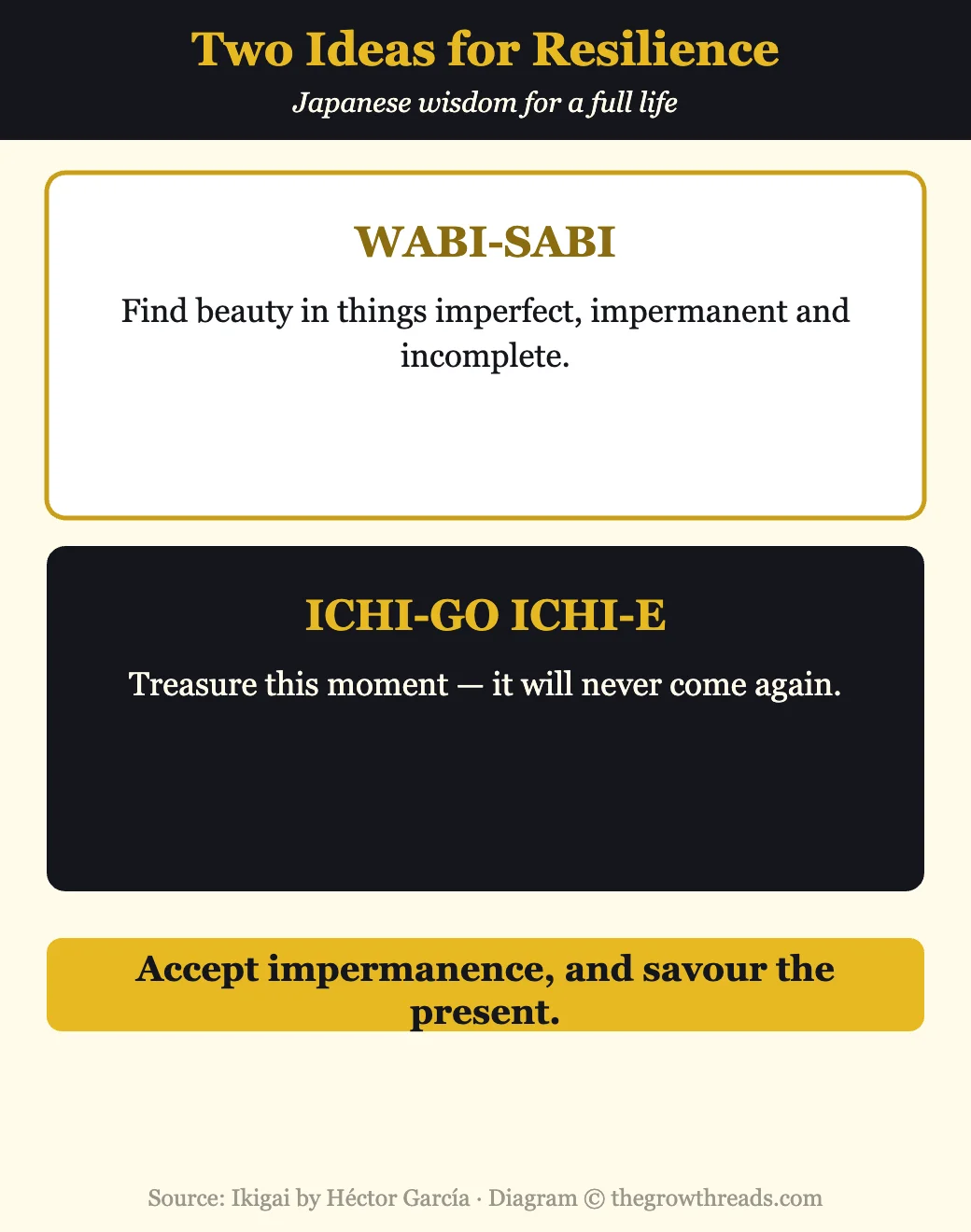 Infographic of wabi-sabi and ichi-go ichi-e from Ikigai