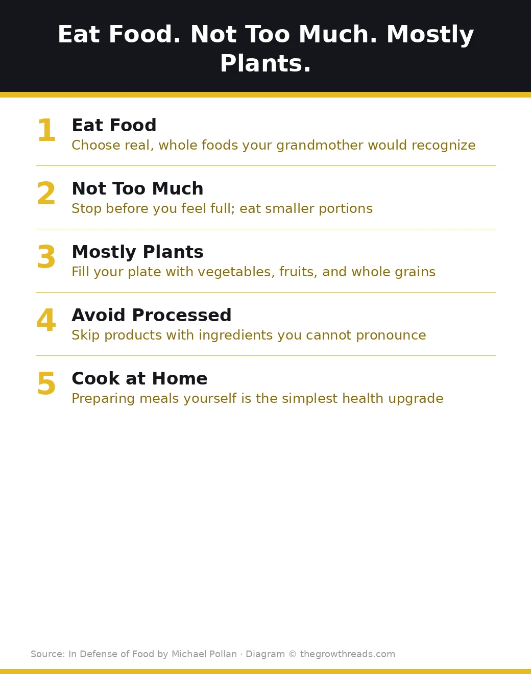 Michael Pollan's seven-word rule: Eat food. Not too much. Mostly plants.