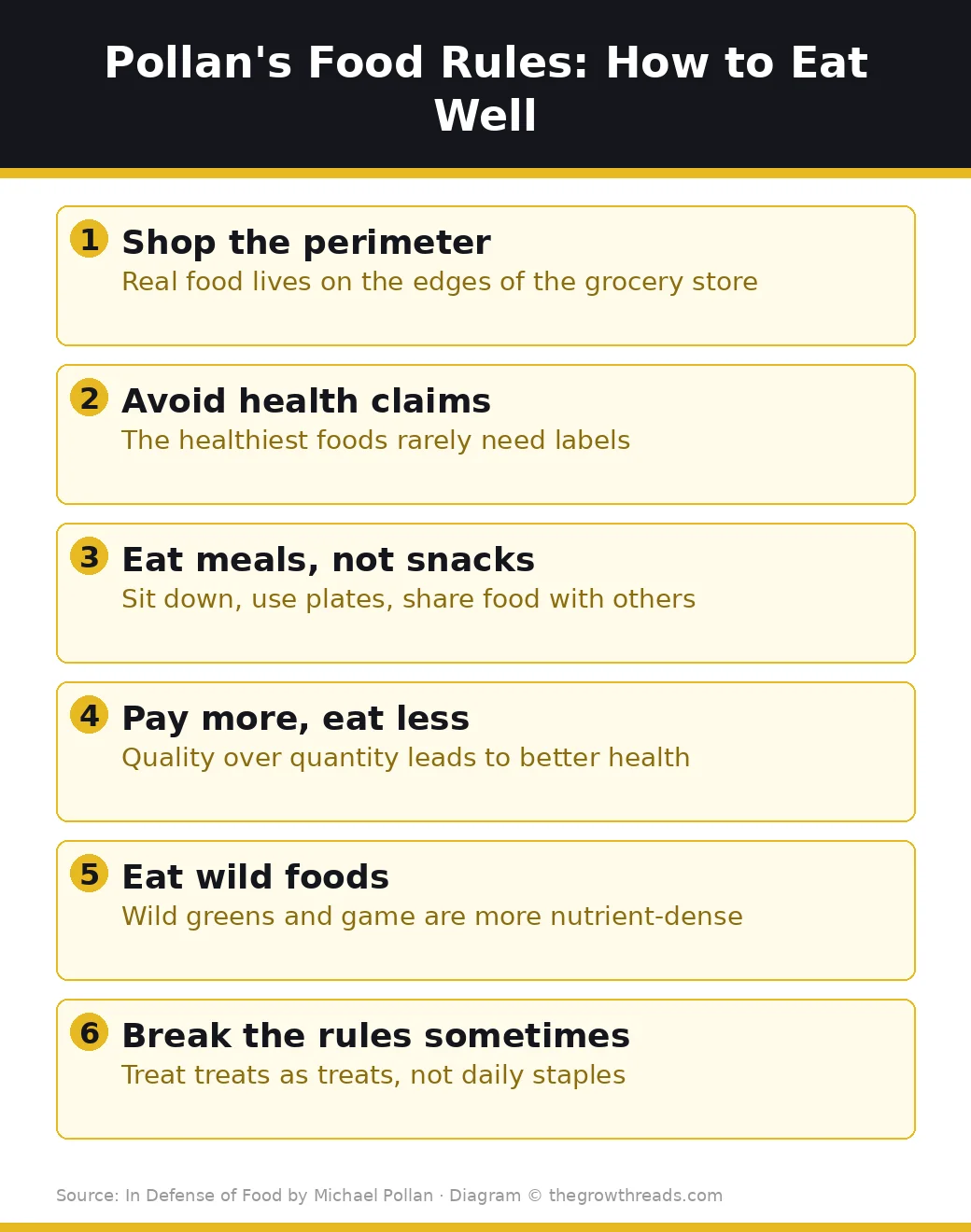 Michael Pollan's practical food rules infographic