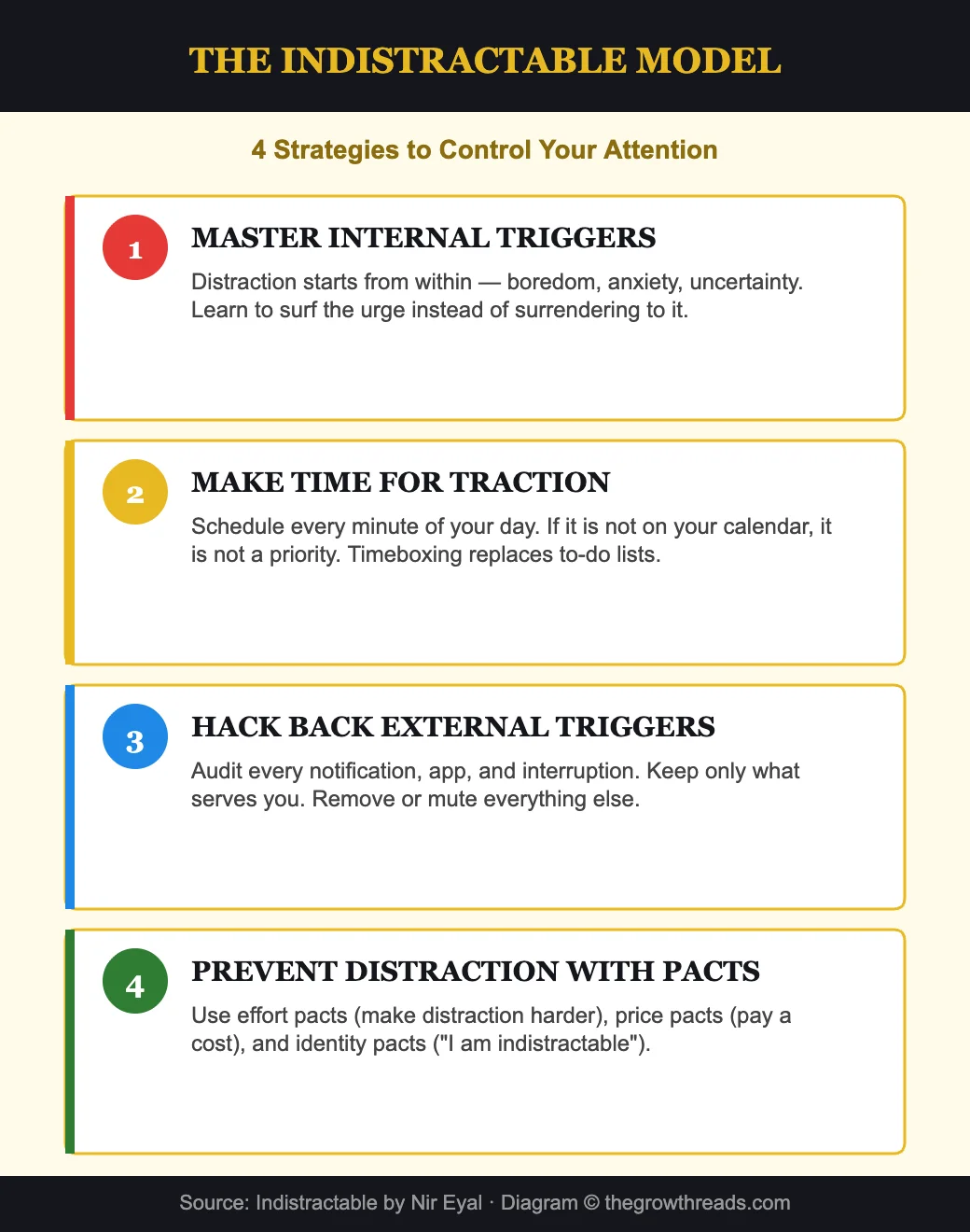 The Indistractable Model - 4 strategies to control attention