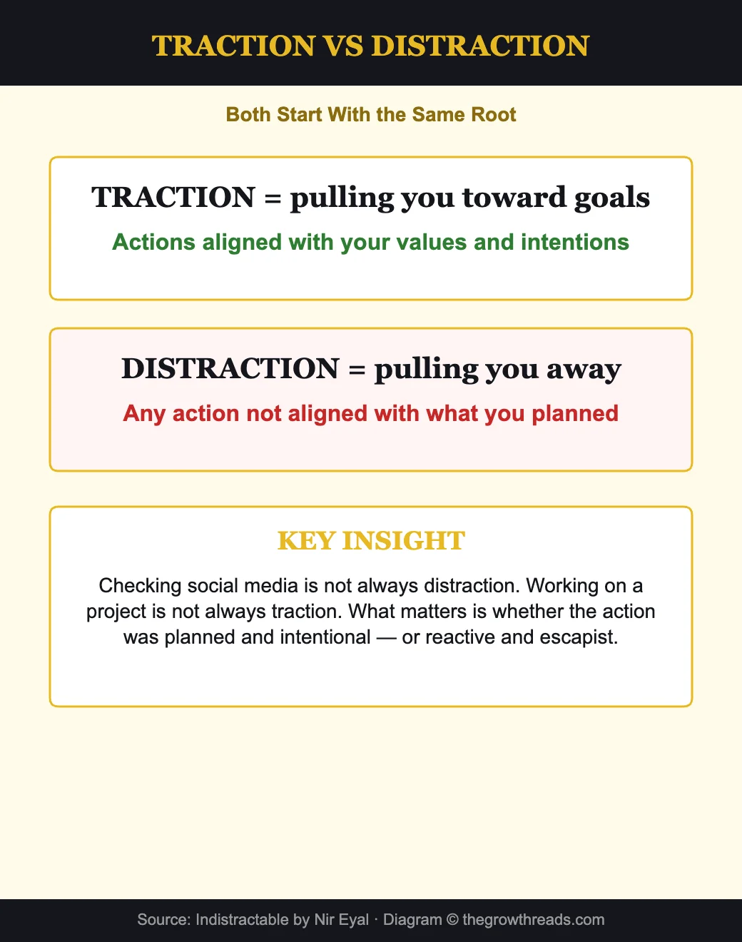 Traction vs distraction - both start with the same root