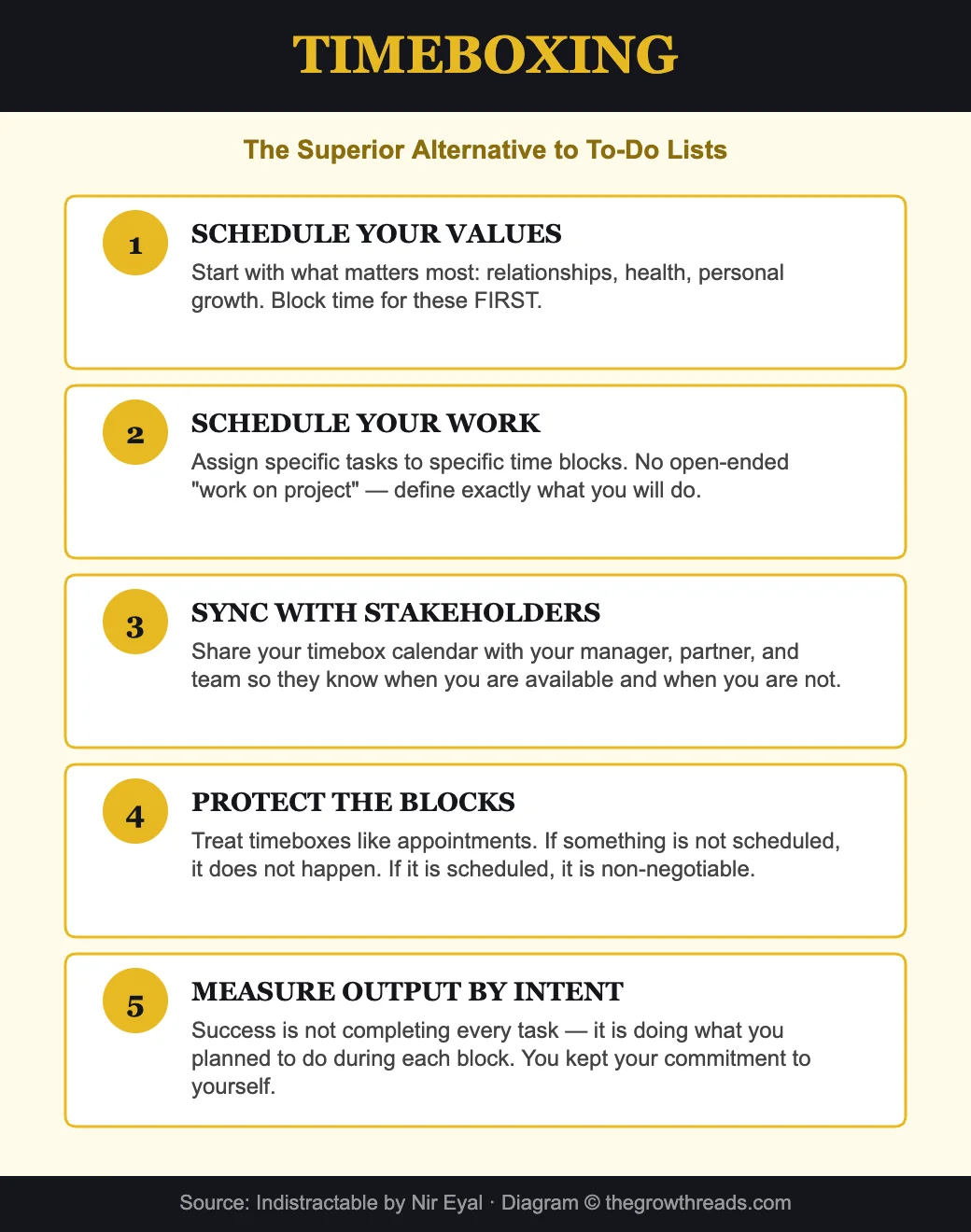 Timeboxing - the superior alternative to to-do lists