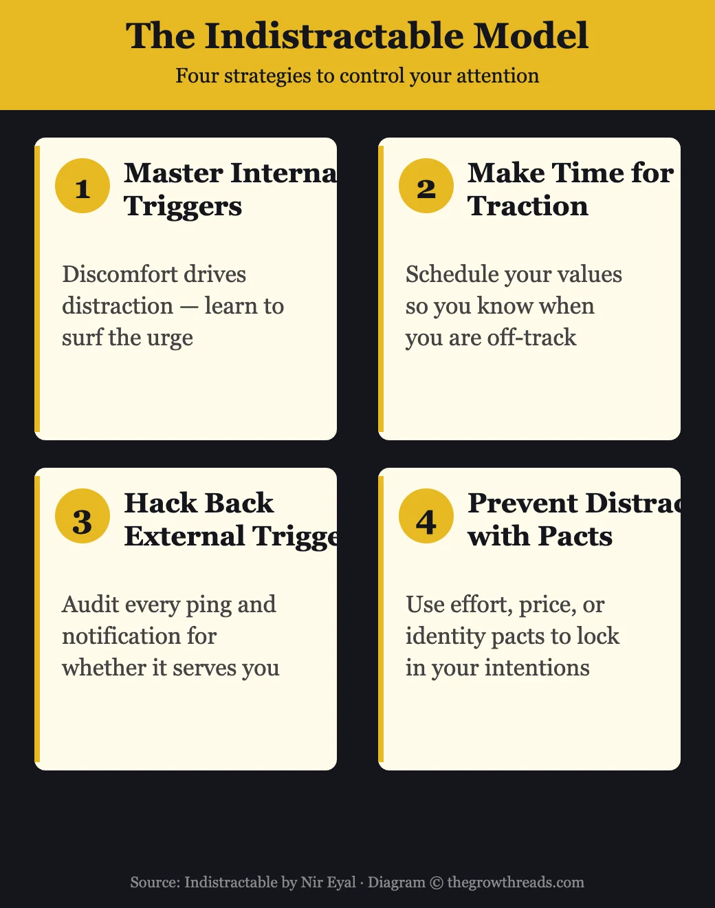 The Indistractable Model — four strategies to control your attention
