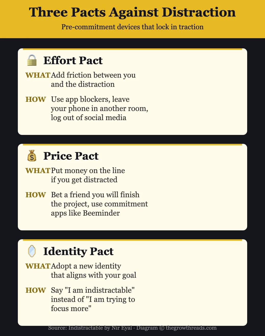 Three types of pacts against distraction from Indistractable