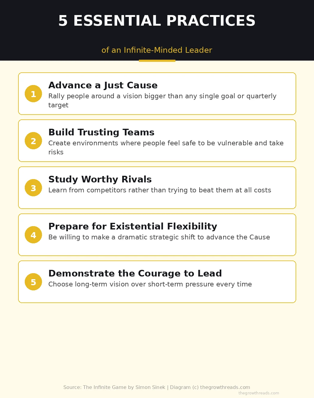 The 5 Essential Practices of Infinite-Minded Leadership from The Infinite Game