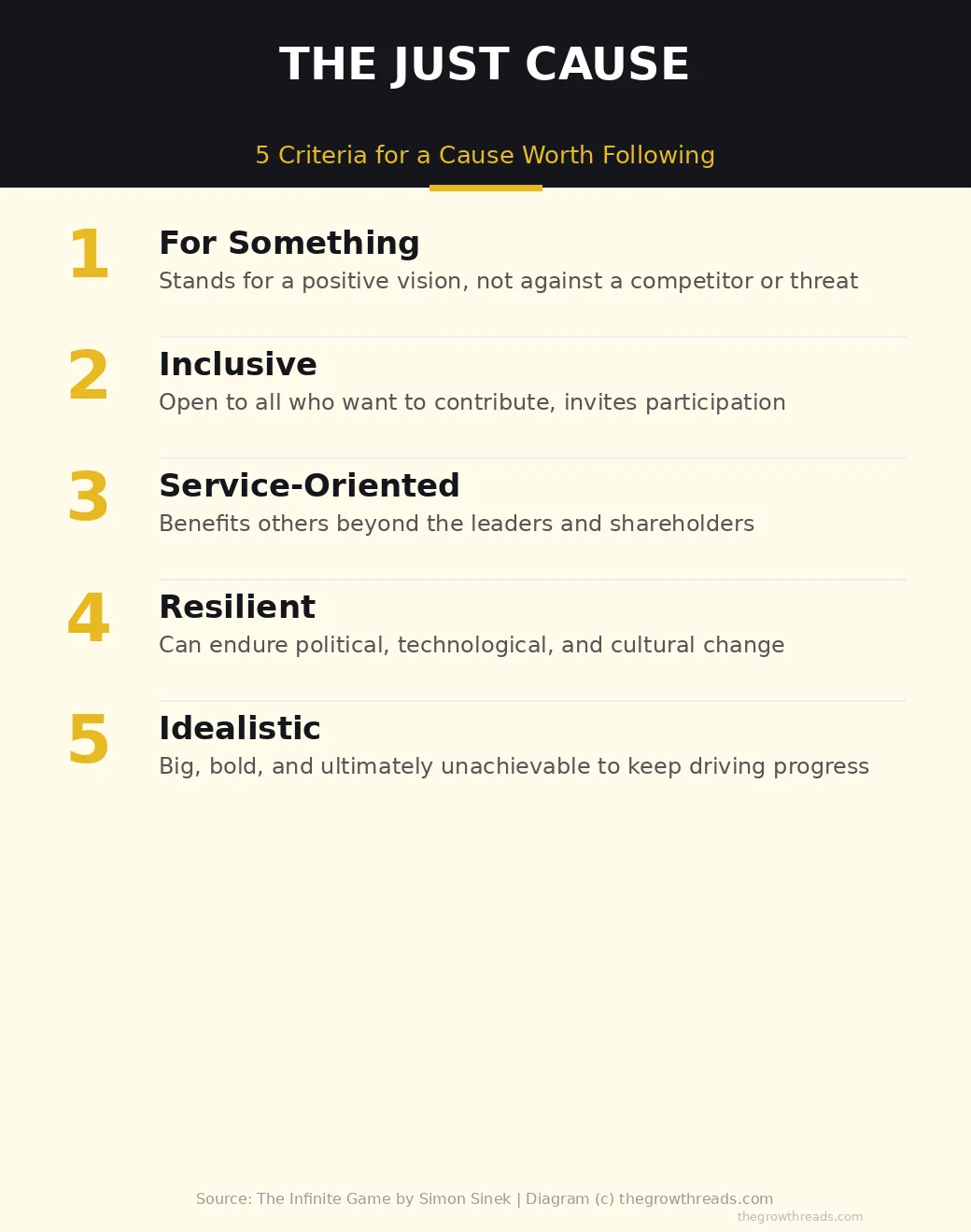 The 5 criteria for a Just Cause from The Infinite Game by Simon Sinek