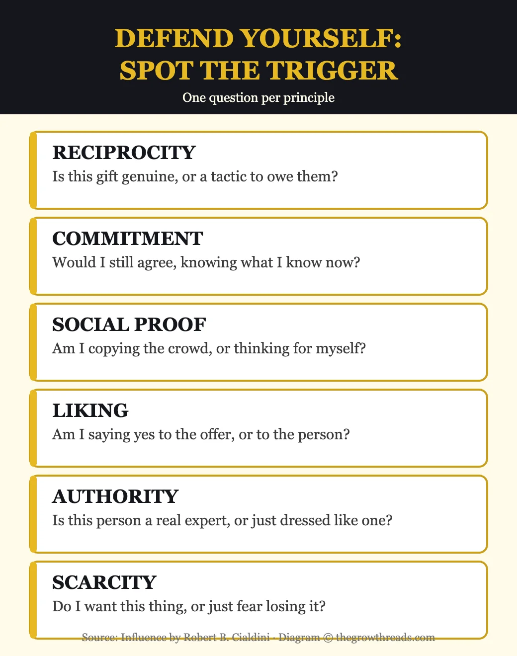 How to defend yourself against each influence trigger