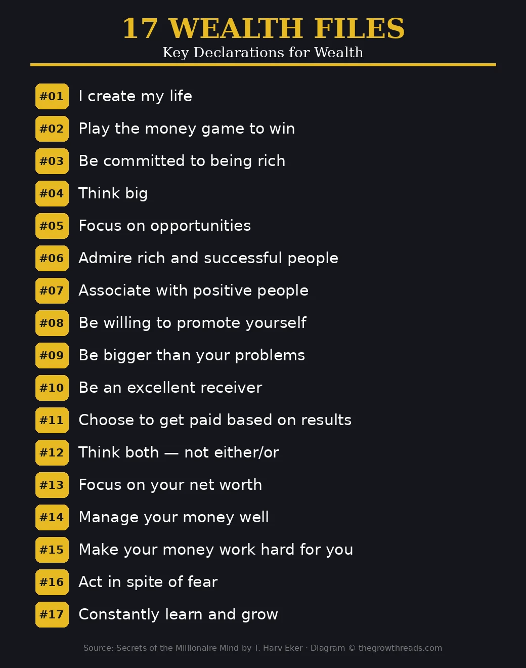 17 Wealth Files — key declarations for building wealth