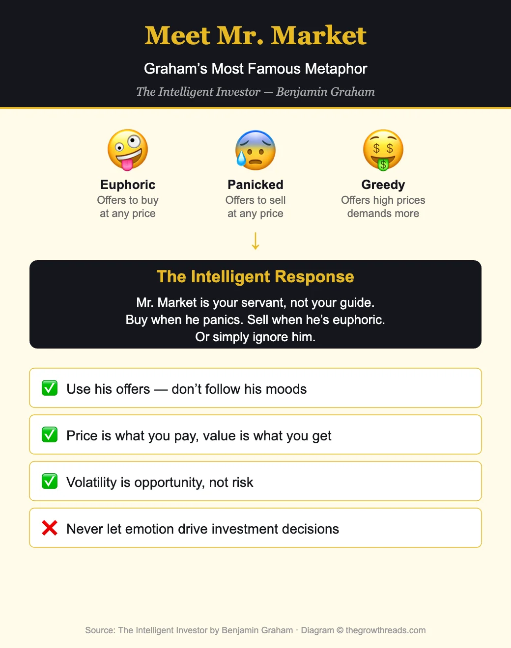 Mr. Market metaphor from The Intelligent Investor by Benjamin Graham