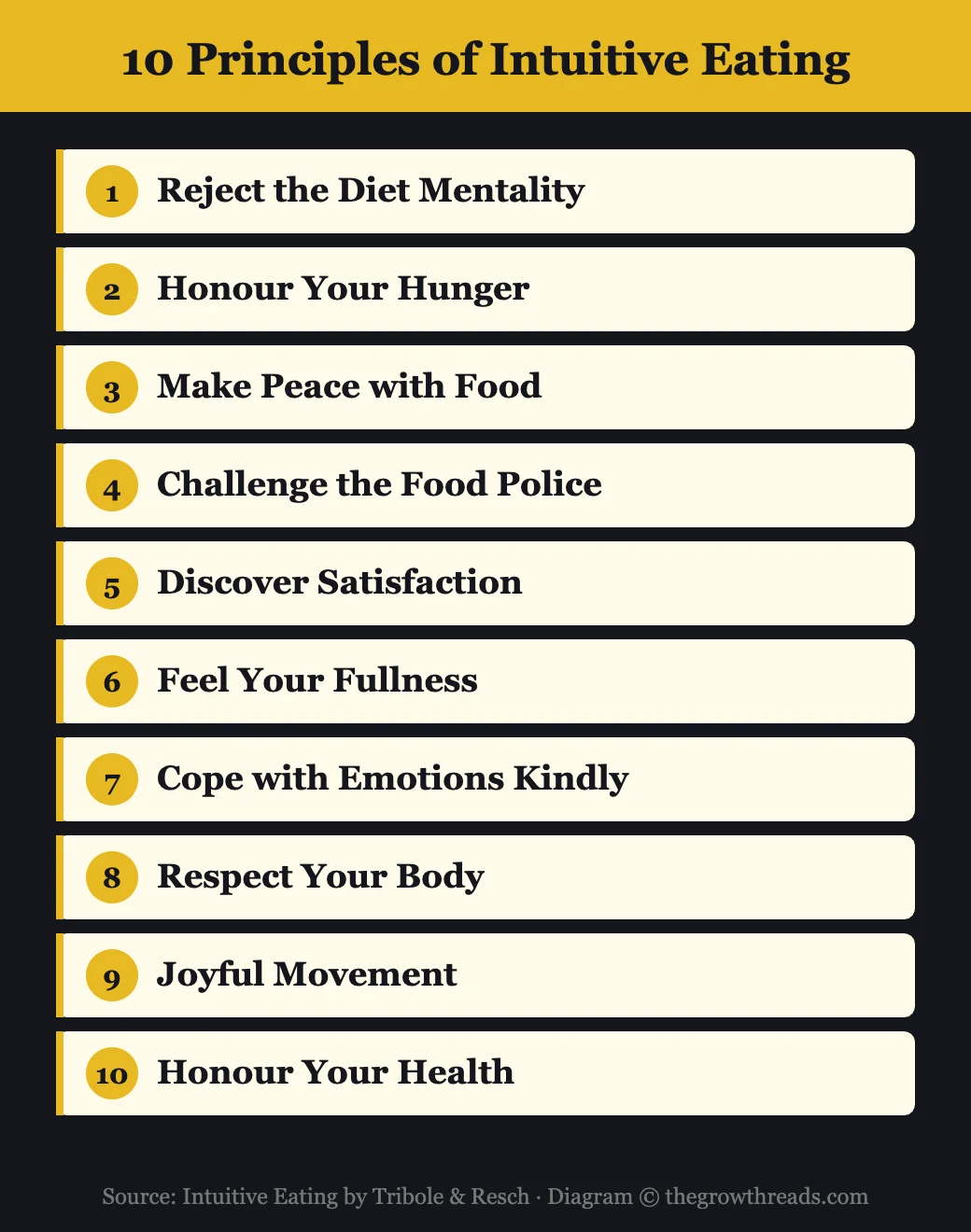 The 10 Principles of Intuitive Eating