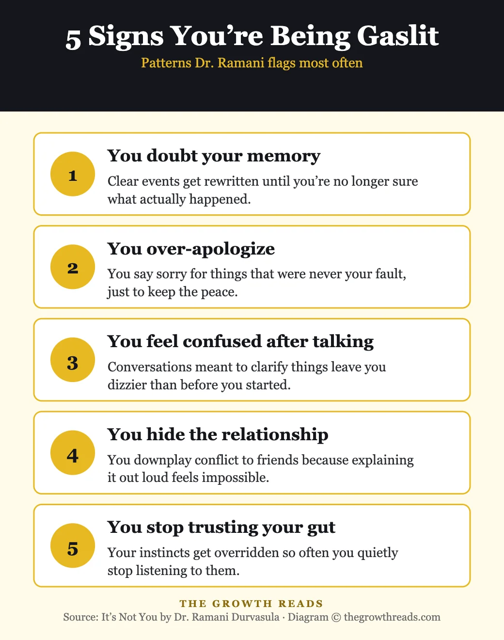 Diagram of 5 signs you are being gaslit, from It's Not You by Dr. Ramani Durvasula
