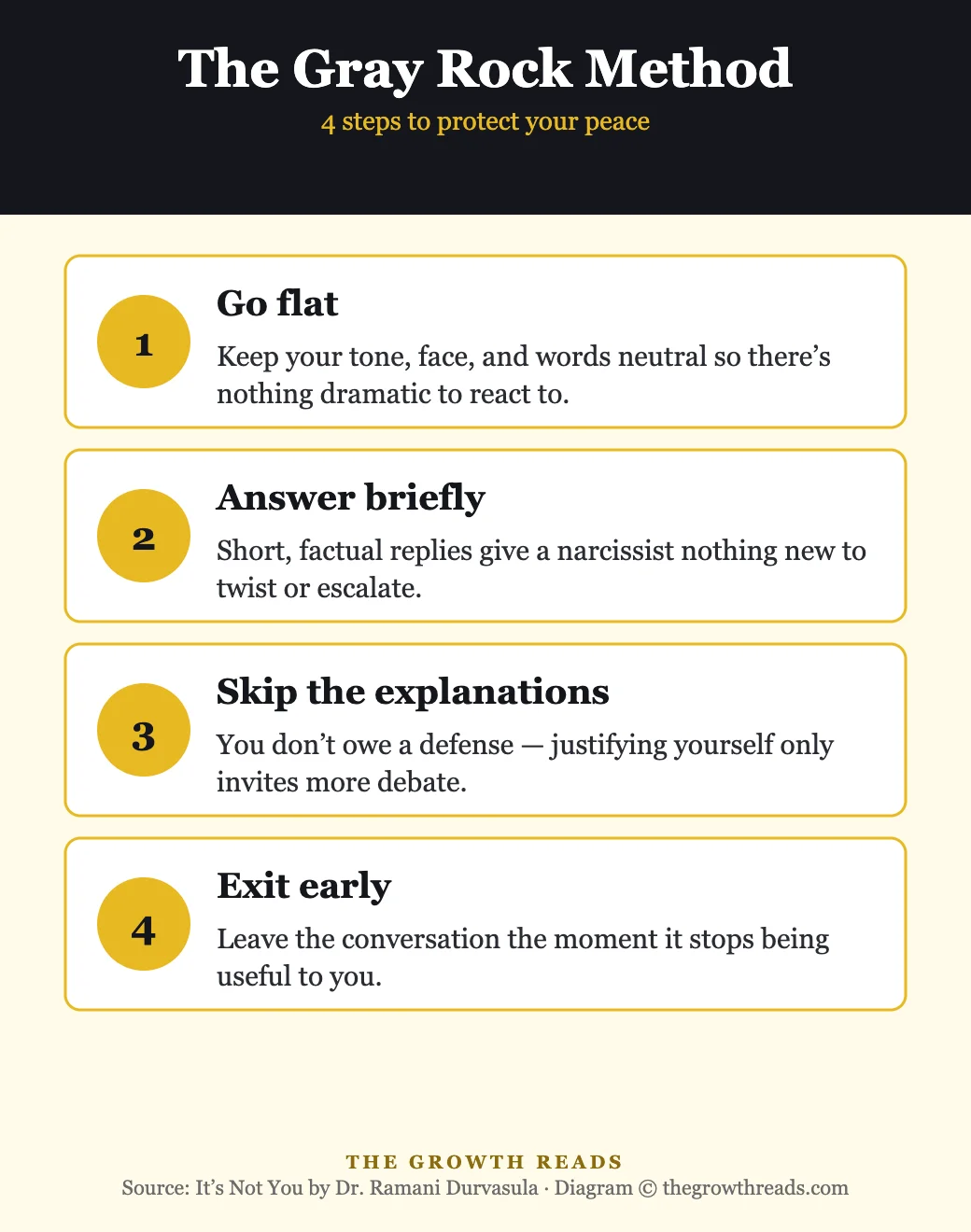 Diagram of the 4-step Gray Rock Method from It's Not You by Dr. Ramani Durvasula