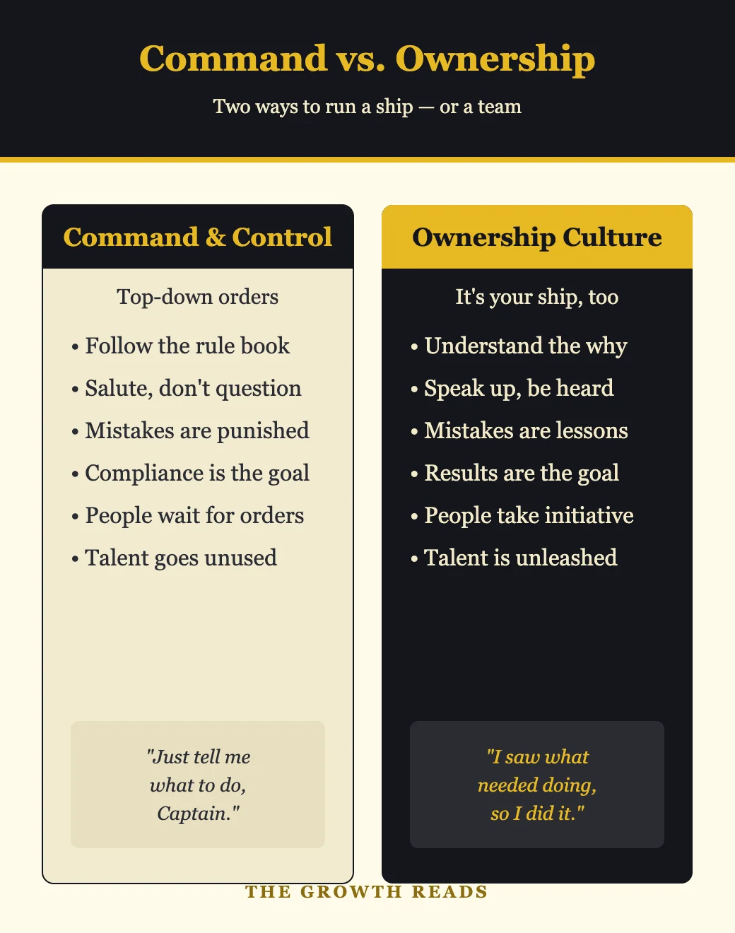 Diagram comparing command-and-control leadership with ownership culture from It's Your Ship