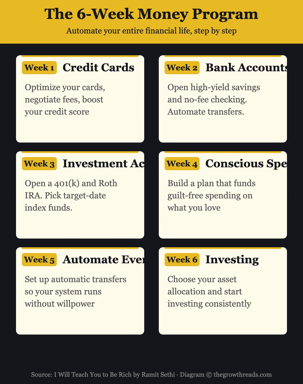 The 6-week money program from I Will Teach You to Be Rich