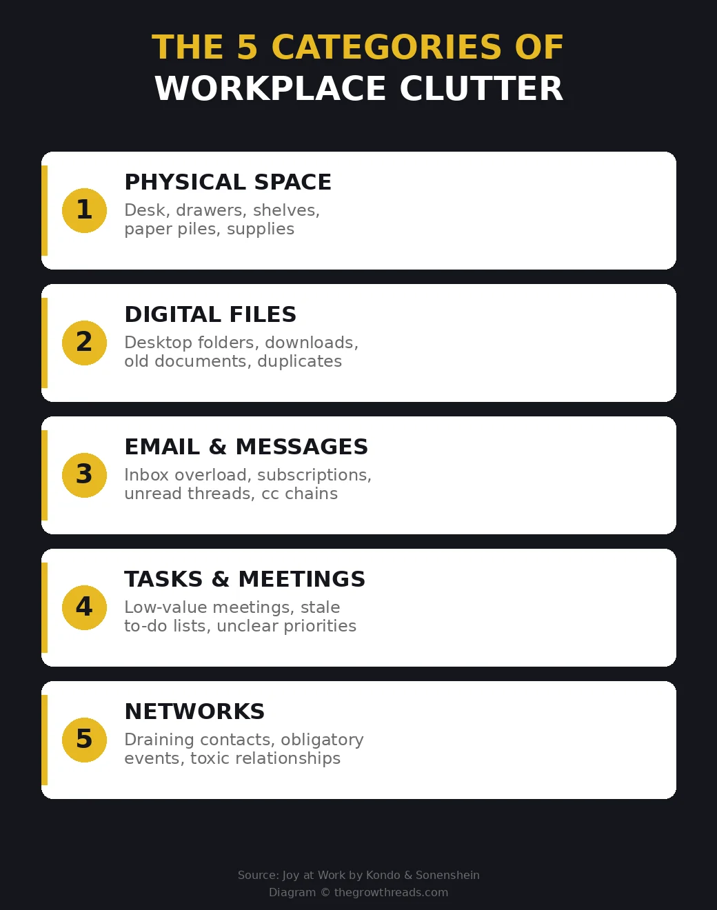 The 5 Categories of Workplace Clutter from Joy at Work by Marie Kondo and Scott Sonenshein
