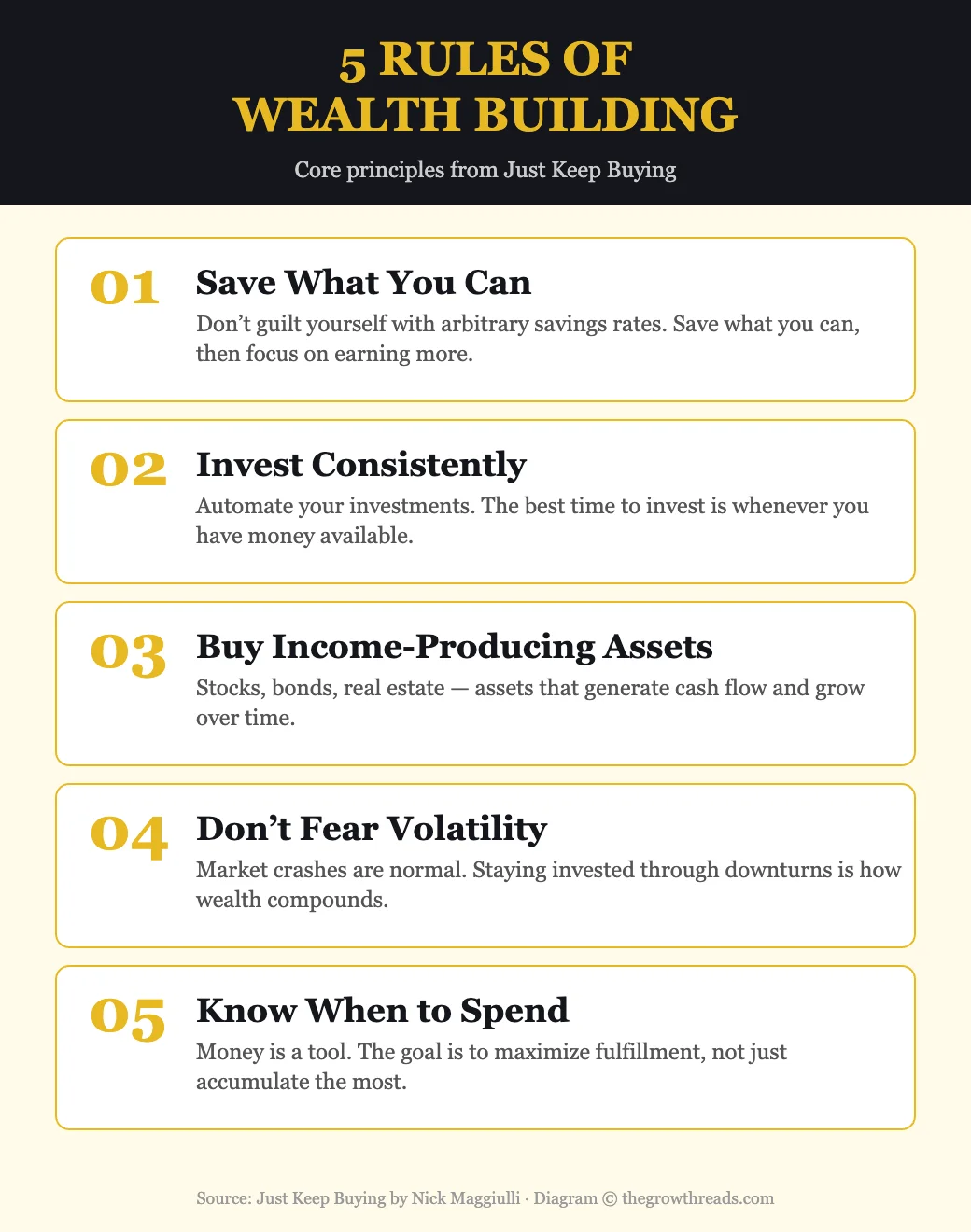 5 Rules of Wealth Building from Just Keep Buying by Nick Maggiulli