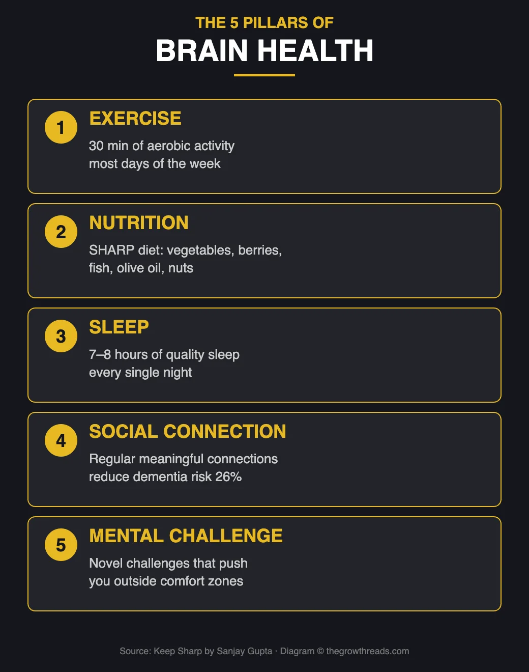 The 5 Pillars of Brain Health from Keep Sharp by Sanjay Gupta