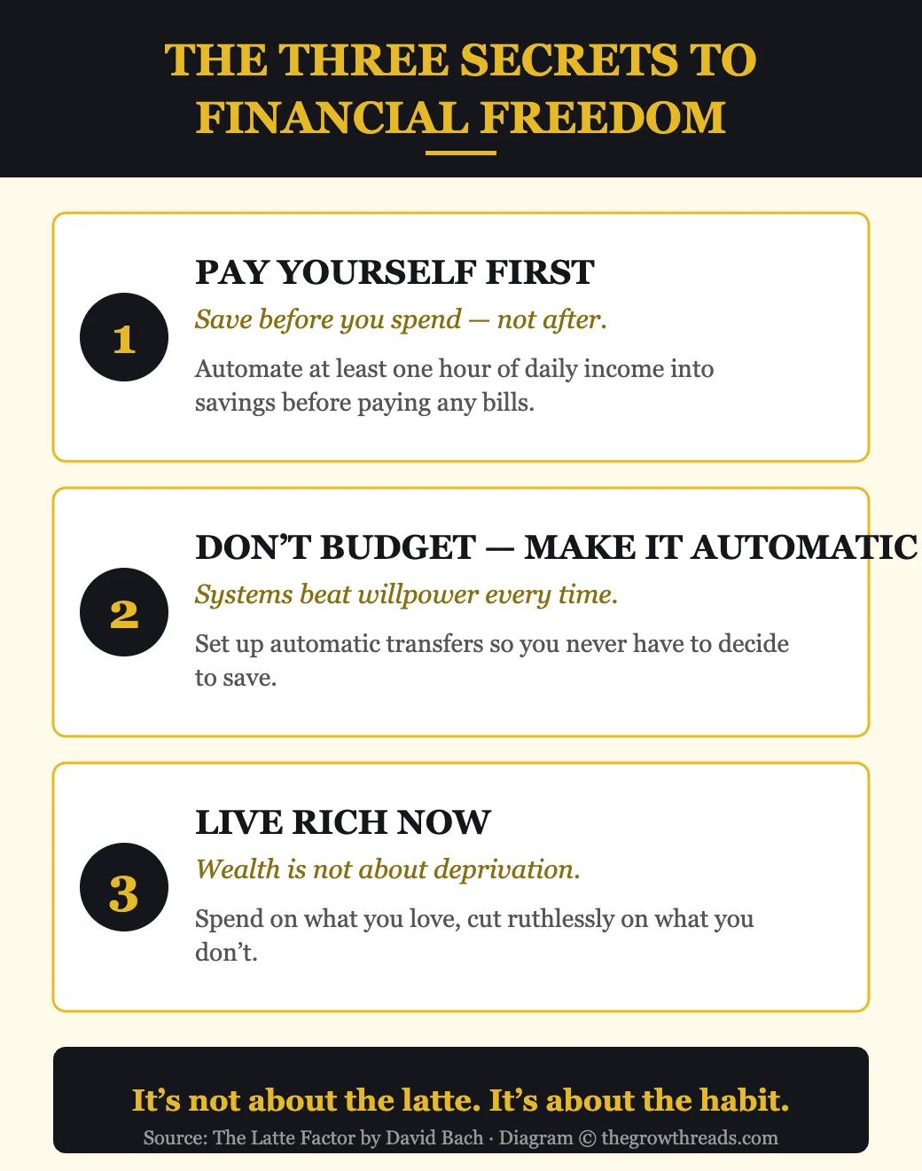 The Three Secrets to Financial Freedom from The Latte Factor by David Bach