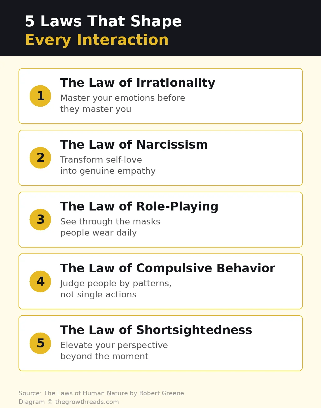 5 Laws That Shape Every Interaction - The Laws of Human Nature by Robert Greene