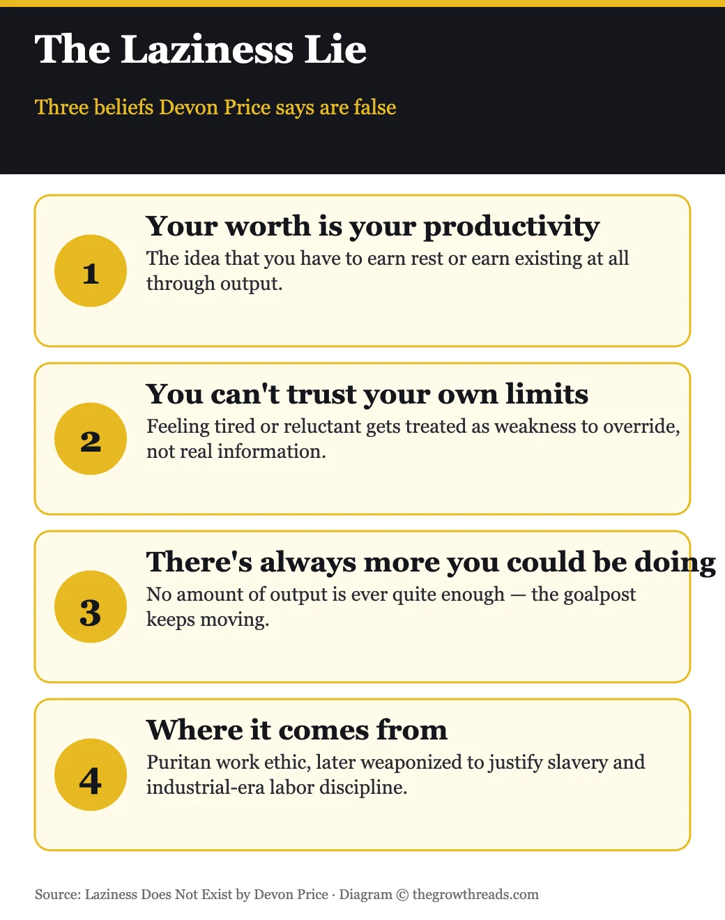 The three tenets of the Laziness Lie from Laziness Does Not Exist by Devon Price