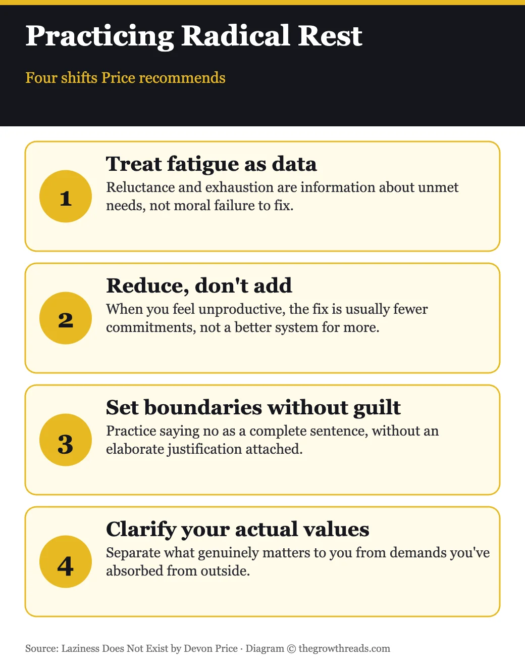 Four practices for radical rest from Laziness Does Not Exist by Devon Price