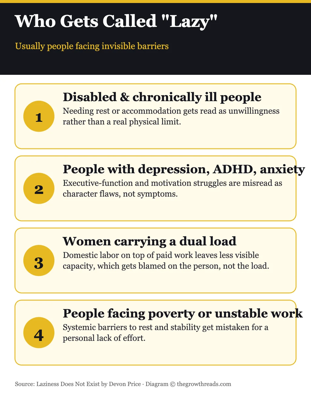 Who gets unfairly labeled lazy, per Devon Price: disabled people, people with mental illness, women, people facing poverty