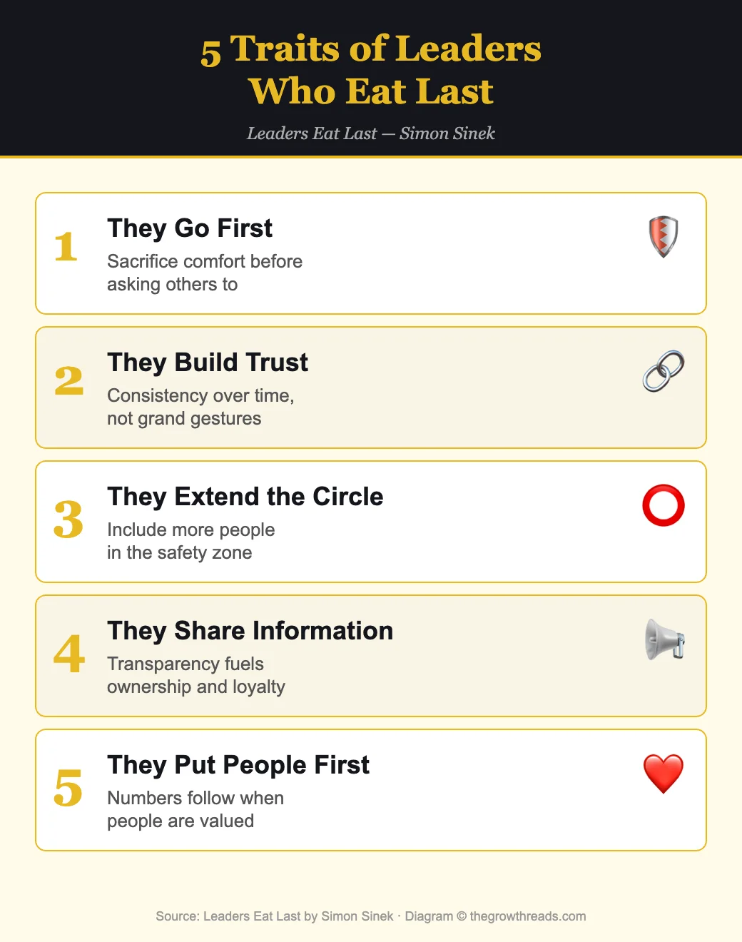 5 Traits of Leaders Who Eat Last from Leaders Eat Last by Simon Sinek