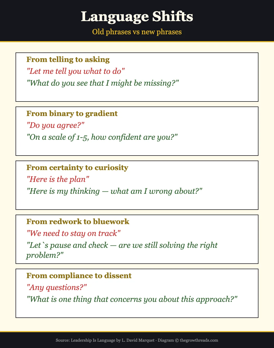 Language Shifts — old phrases vs new phrases