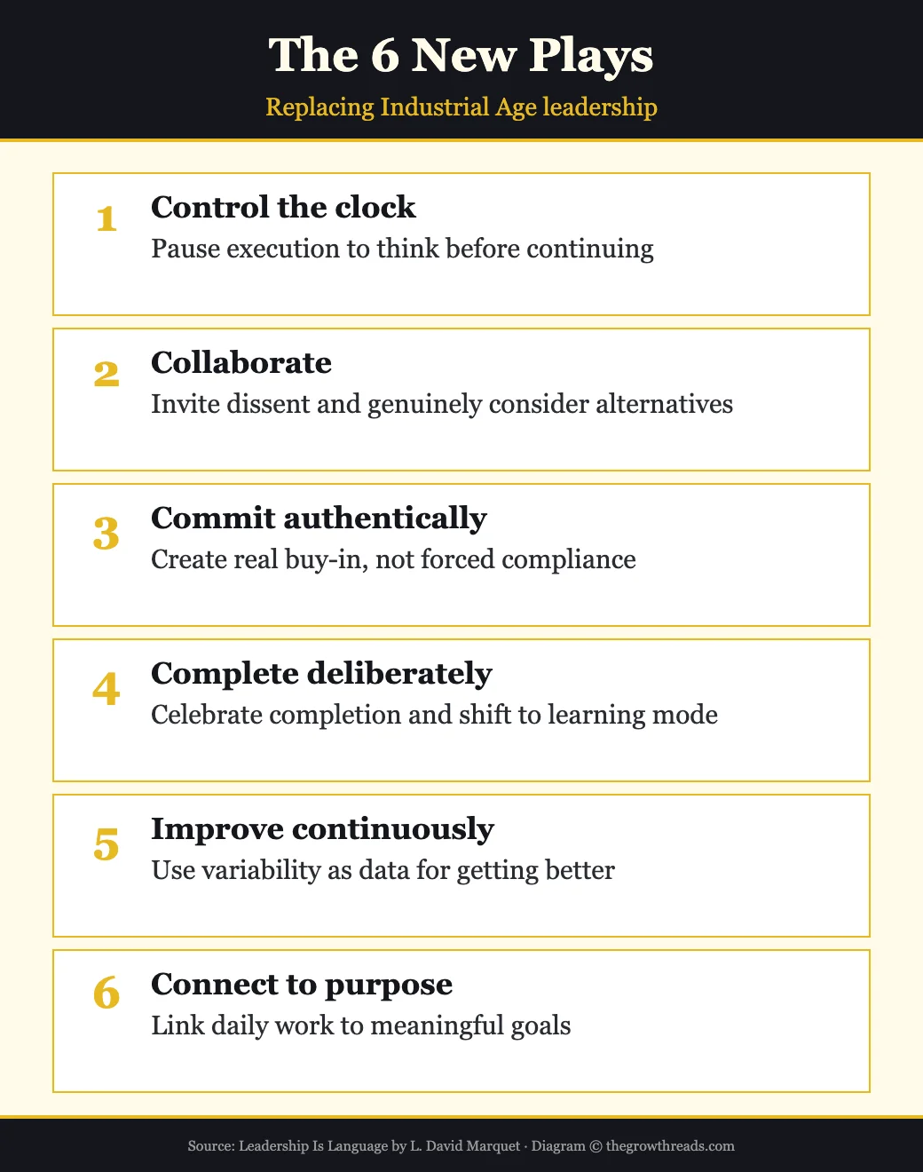 The 6 New Plays for modern leadership