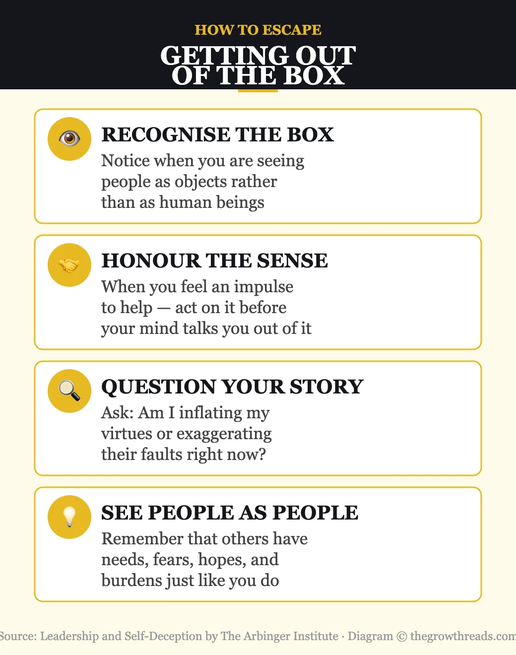 Getting Out of the Box — 4 shifts from Leadership and Self-Deception